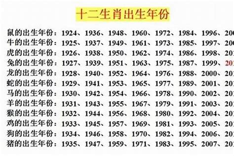 1993年属什么生肖